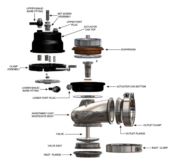 Precision Wastegate Instructions at Clinton Cureton blog
